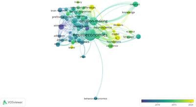 Understanding Cross-Cultural Differences in Conceptualizing International Trade Patterns: A Neuroeconomic Perspective